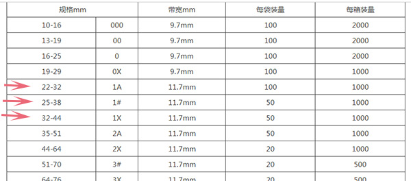 喉箍规格的选择